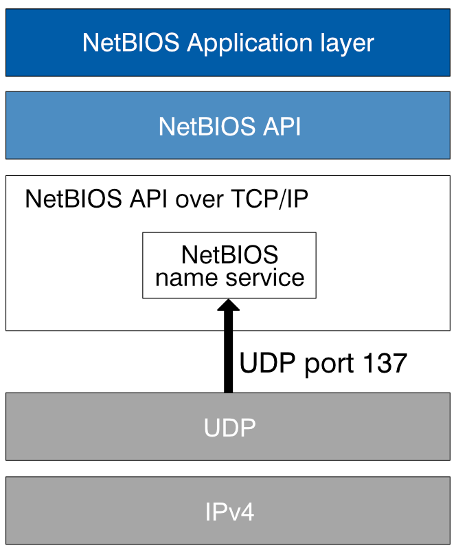 netbios-background.png