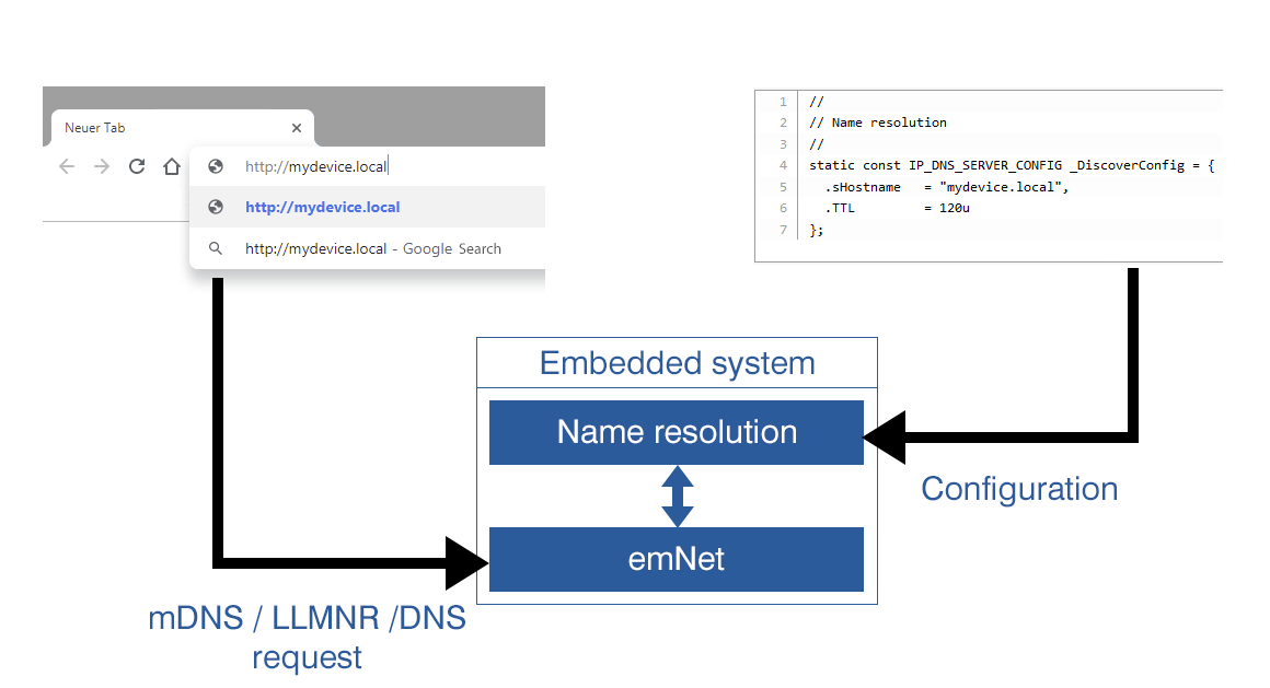 domain-name-resoloution.png