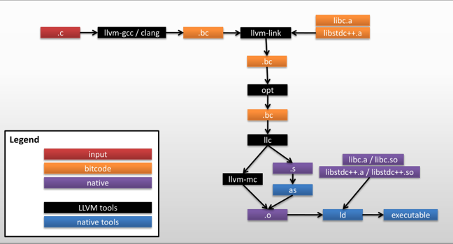 clangllvm.png