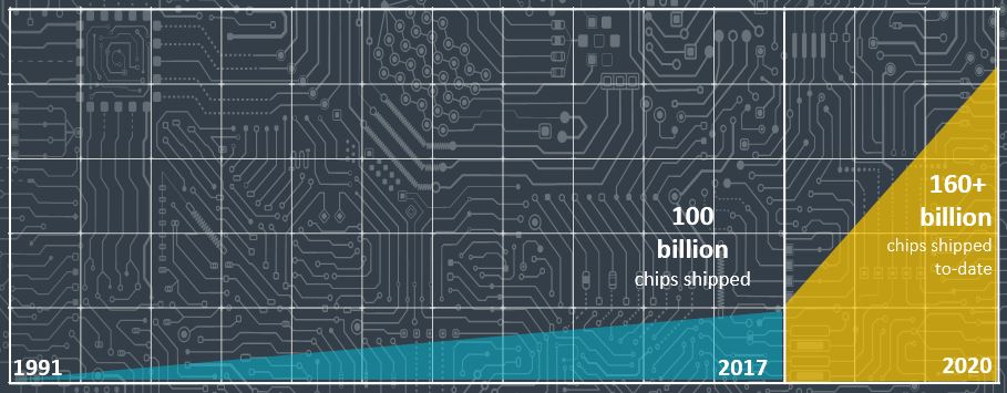 160bn chips chart.JPG