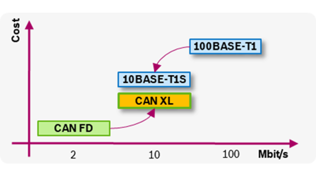 bosch_can_xl_filling_the_gap_between_can_fd_and_ethernet_res_640x360.png