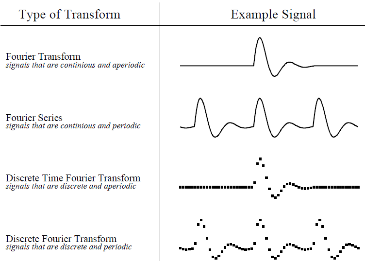 four-fourier.PNG