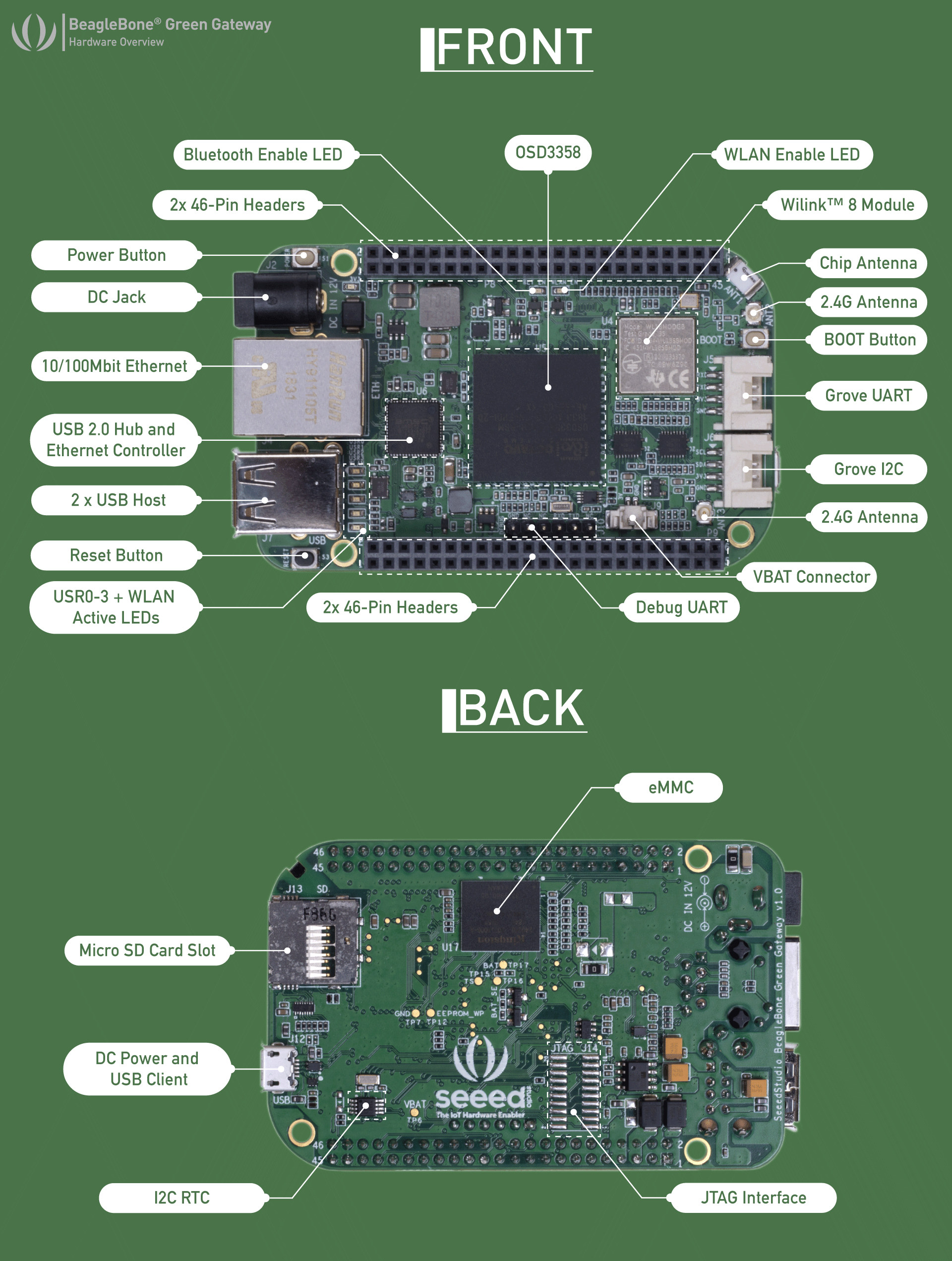 BeagleBone-Green-Gateway-Specifications.jpg