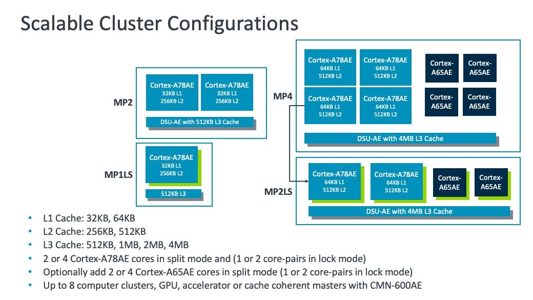 Scalable-Cluster-Configuration-A78AE.jpg