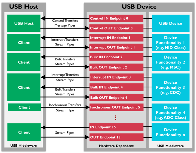 usb_endpoints.png