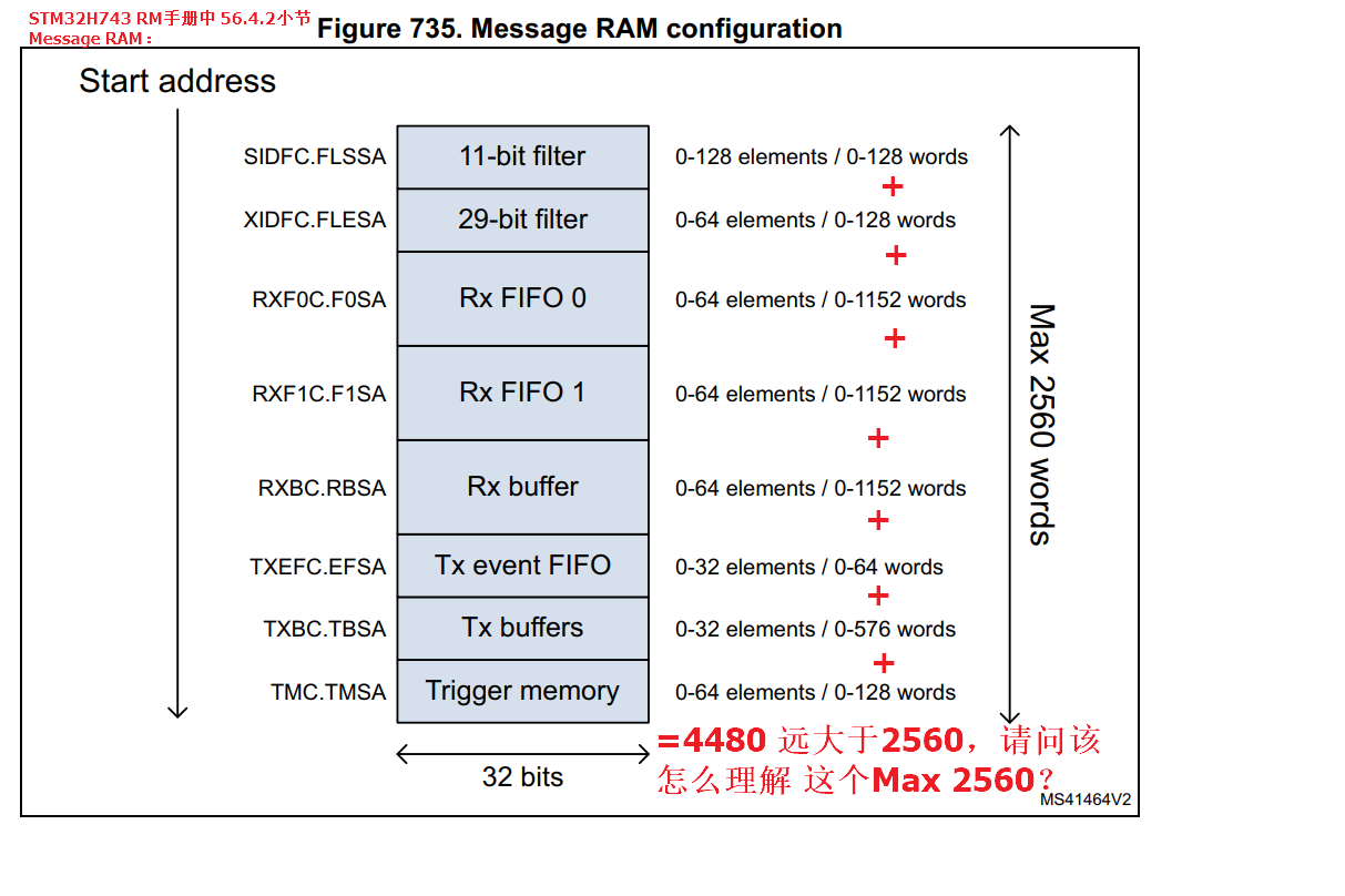 RMֲ MSG RAM