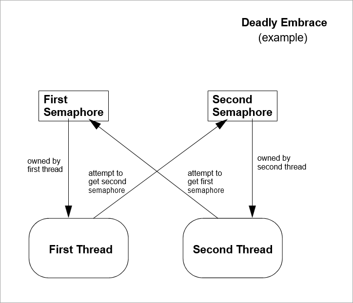 example-suspended-threads.png