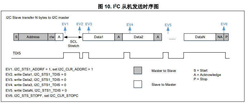 ͼ10-ӷʱ.PNG