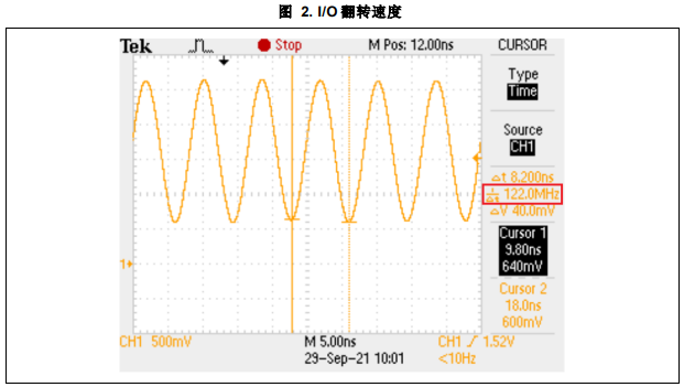 ͼ2-GPIO.PNG