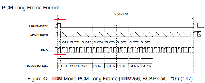 PCM long frame