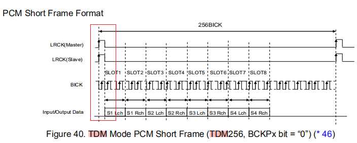 PCM short frame
