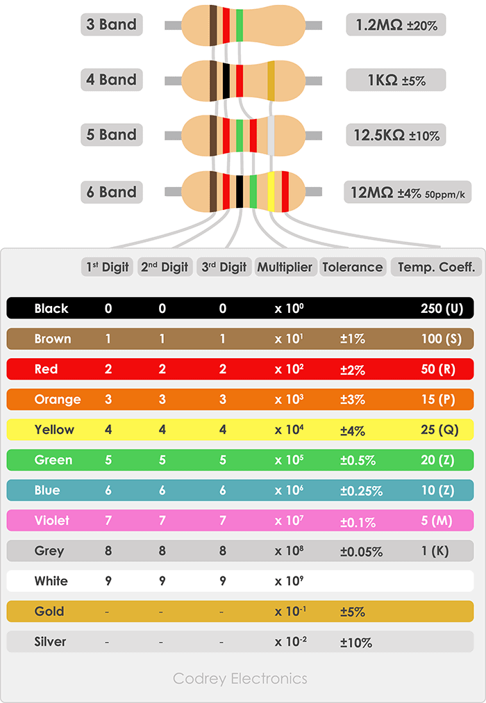 Resistor-Color-Code-chart.png