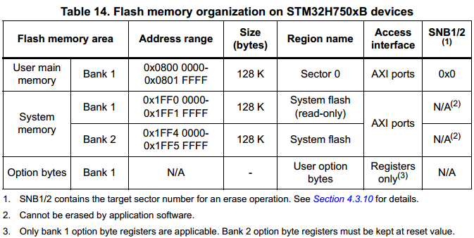 STM32H750flashṹ