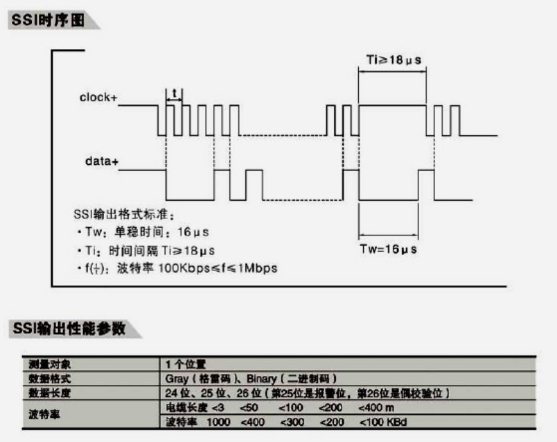  SSI ʱ