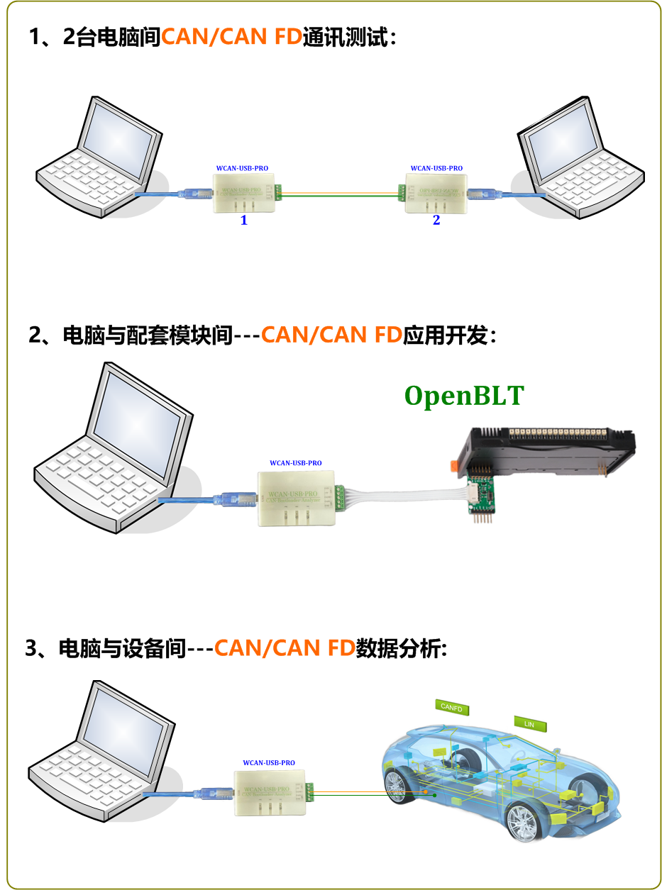 WCAN PCӦÿ.png