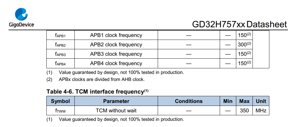 GD32H7ֲ