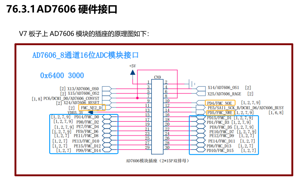 V7AD7606ӿڶ.png