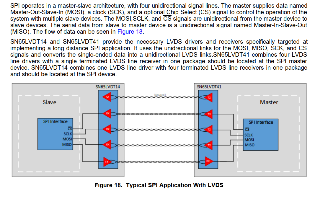 spi.png