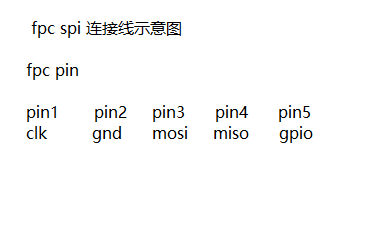 spi-io.png