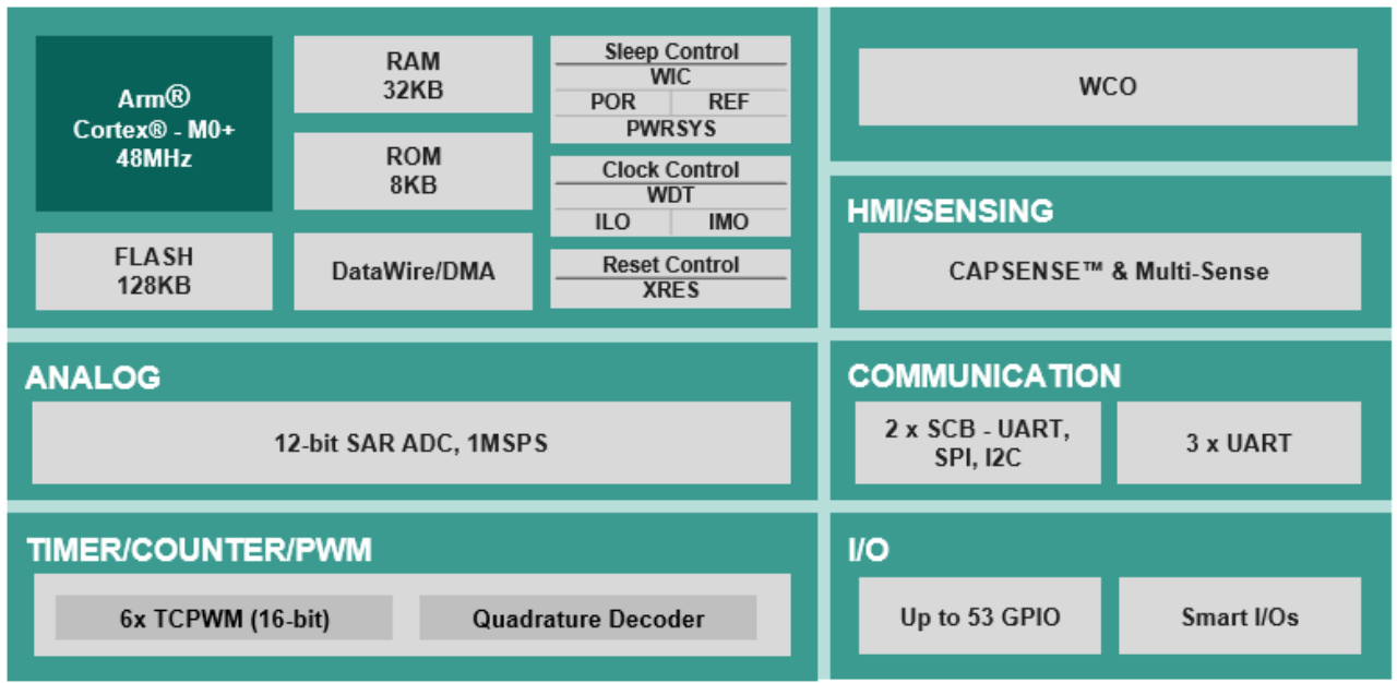 block-diagram-psoc4000t-plus.png_335751050.png
