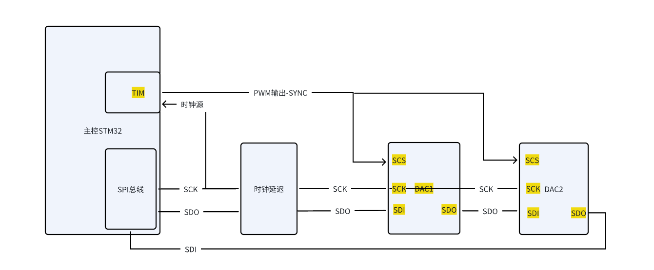 figure3.bmp