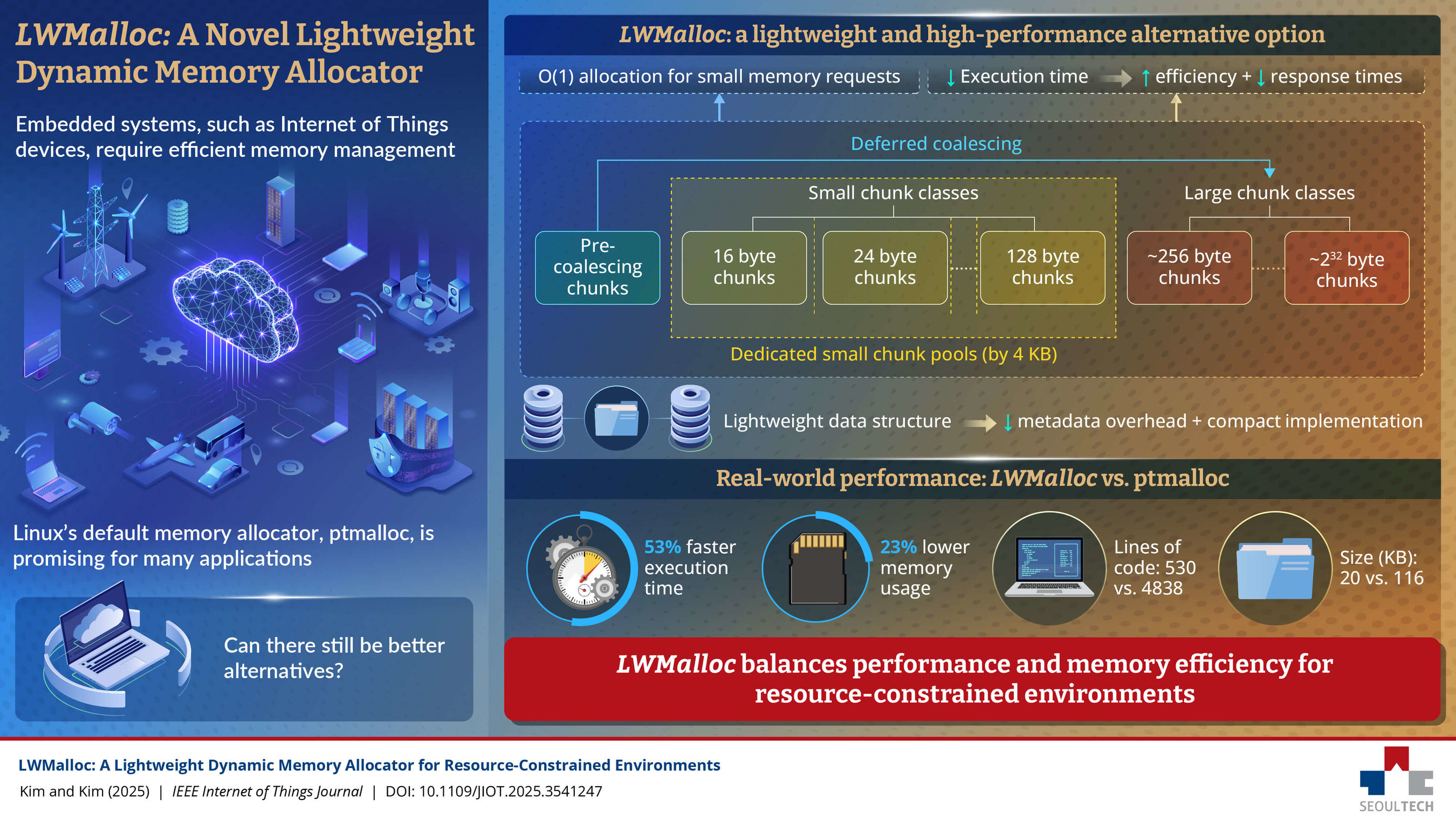SEOULTECH_Infographic_final.jpg