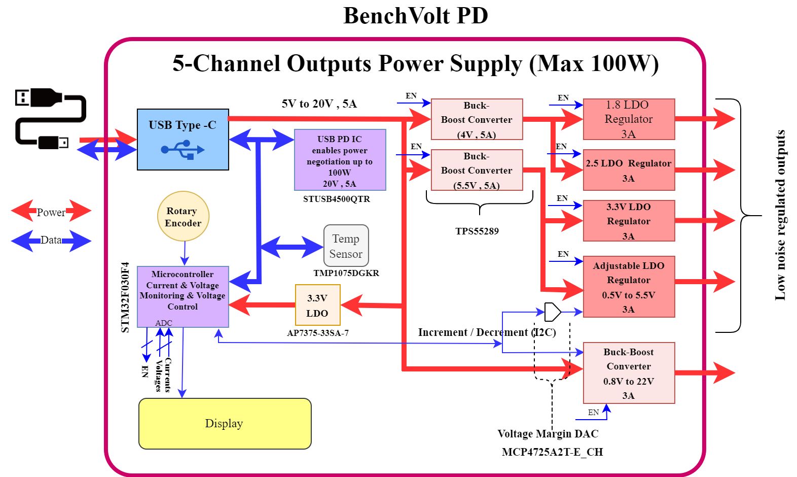 benchvolt-pd-block-diagram-r3-png-version_png_gallery-lg.jpg