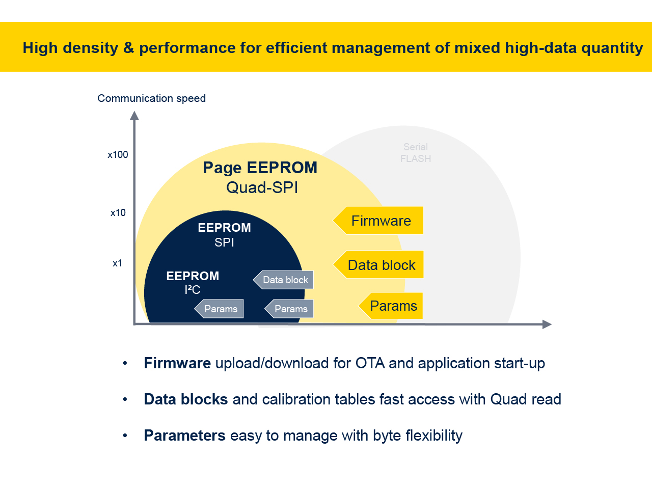 EEPROM_blog_visual2.jpg