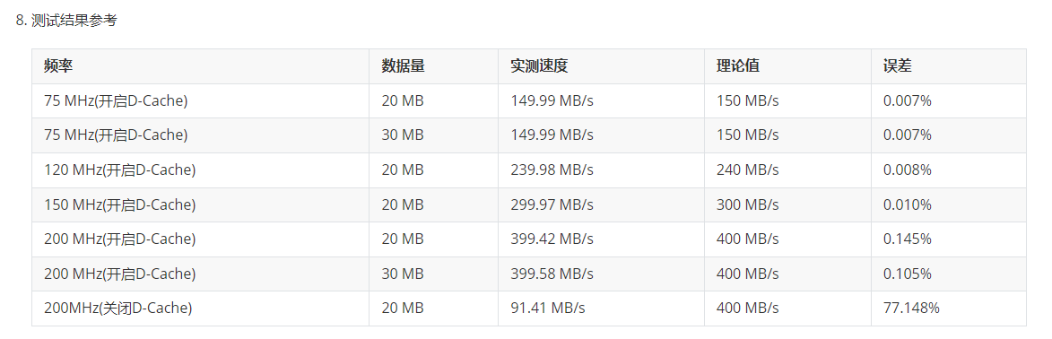 flash��д�ٶ�