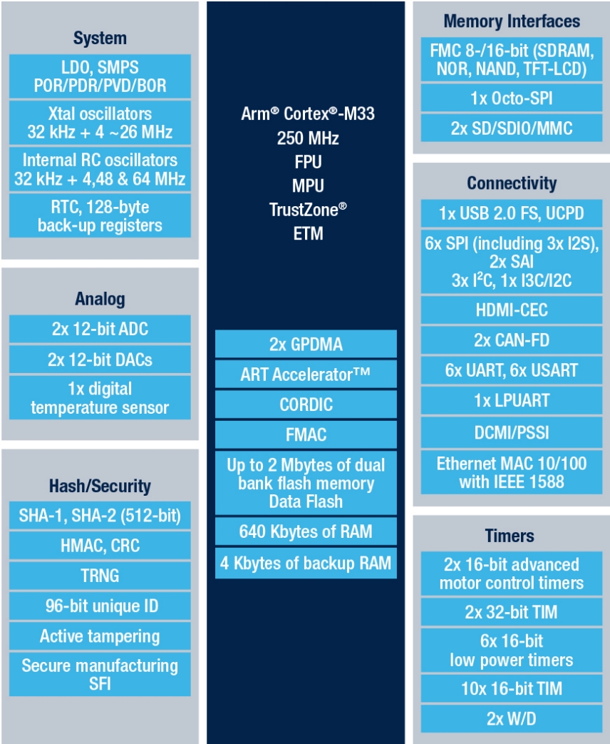 en.bd-stm32h563-2mb.jpg
