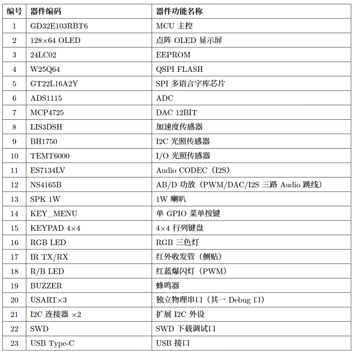 QiZhe-components.jpg