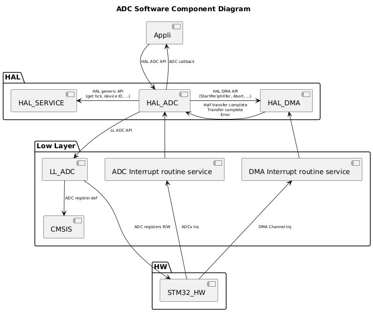 plantuml-8f082179457c6c82c925f434bf659671e599618c.png