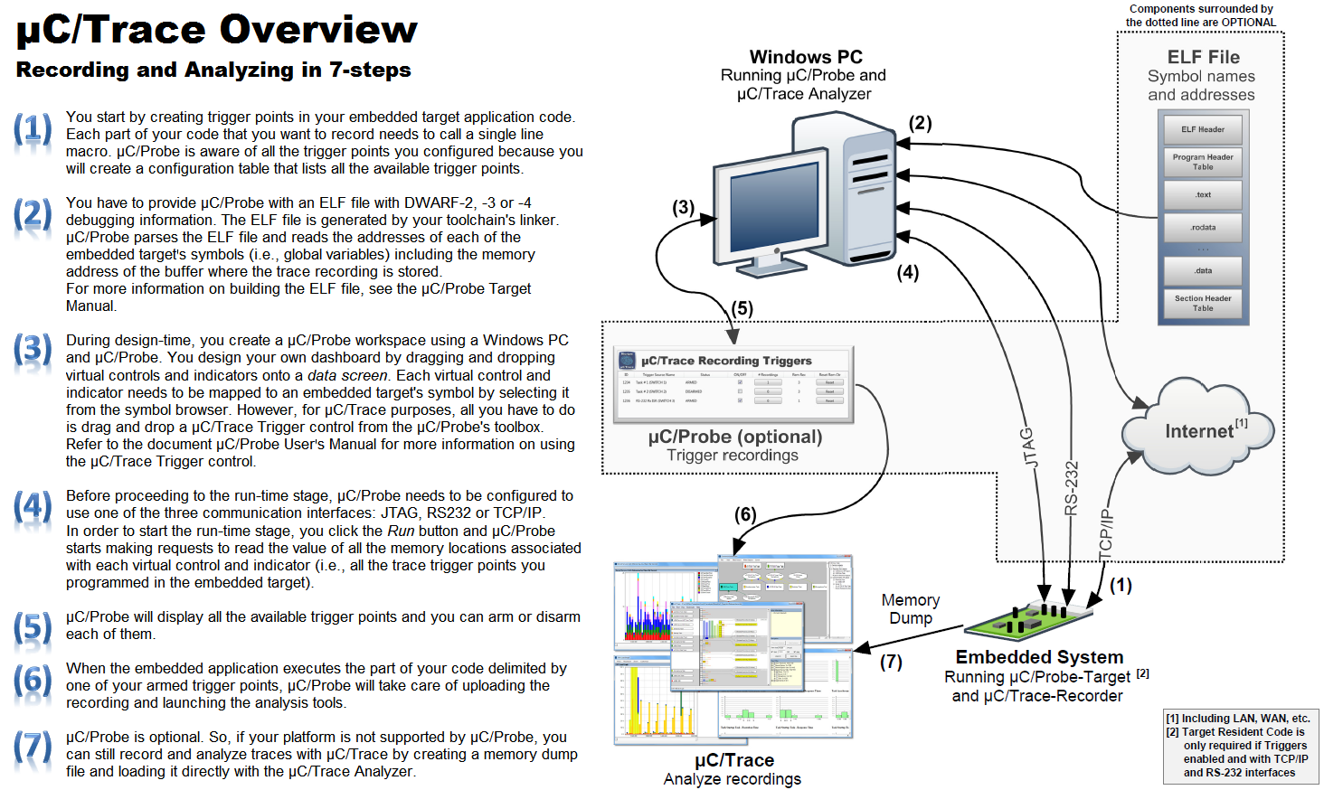 01-uC-Trace-Overview.png