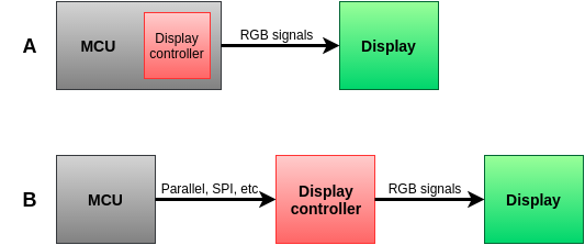 display_drv.png