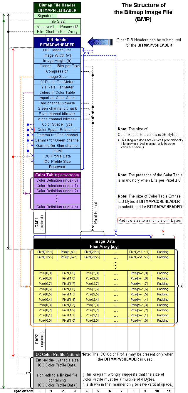 BMPfileFormat.png