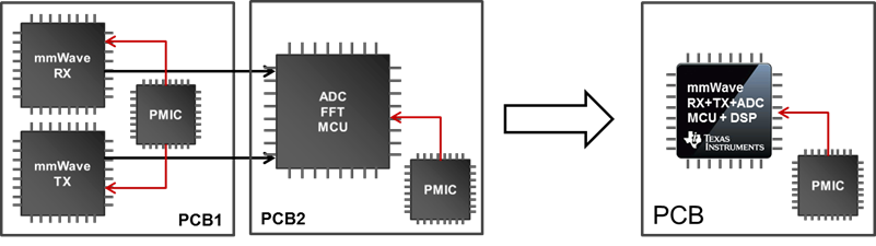 Figure 1 single chip integration with CMOS.png