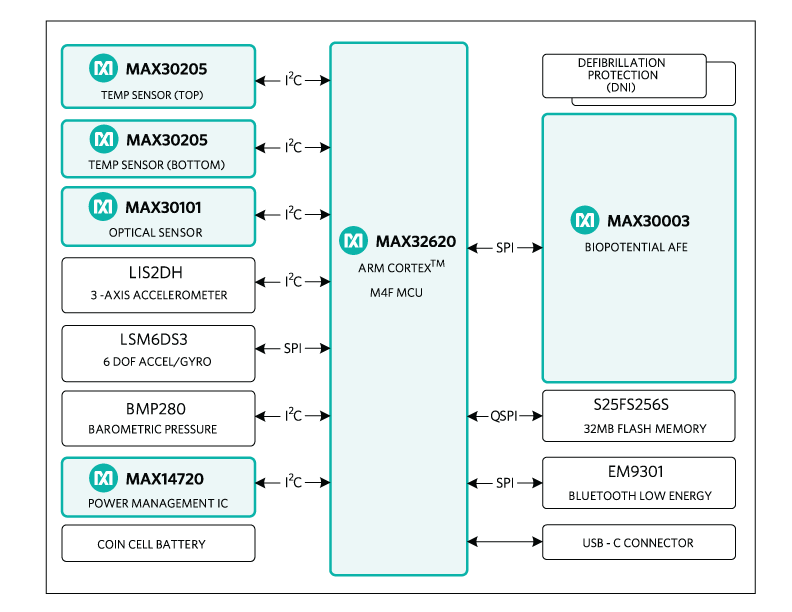 MAXREFDES100Fig01.png