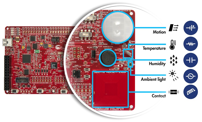 PSoC Analog Coprocessor Pioneer Kit Web.jpg