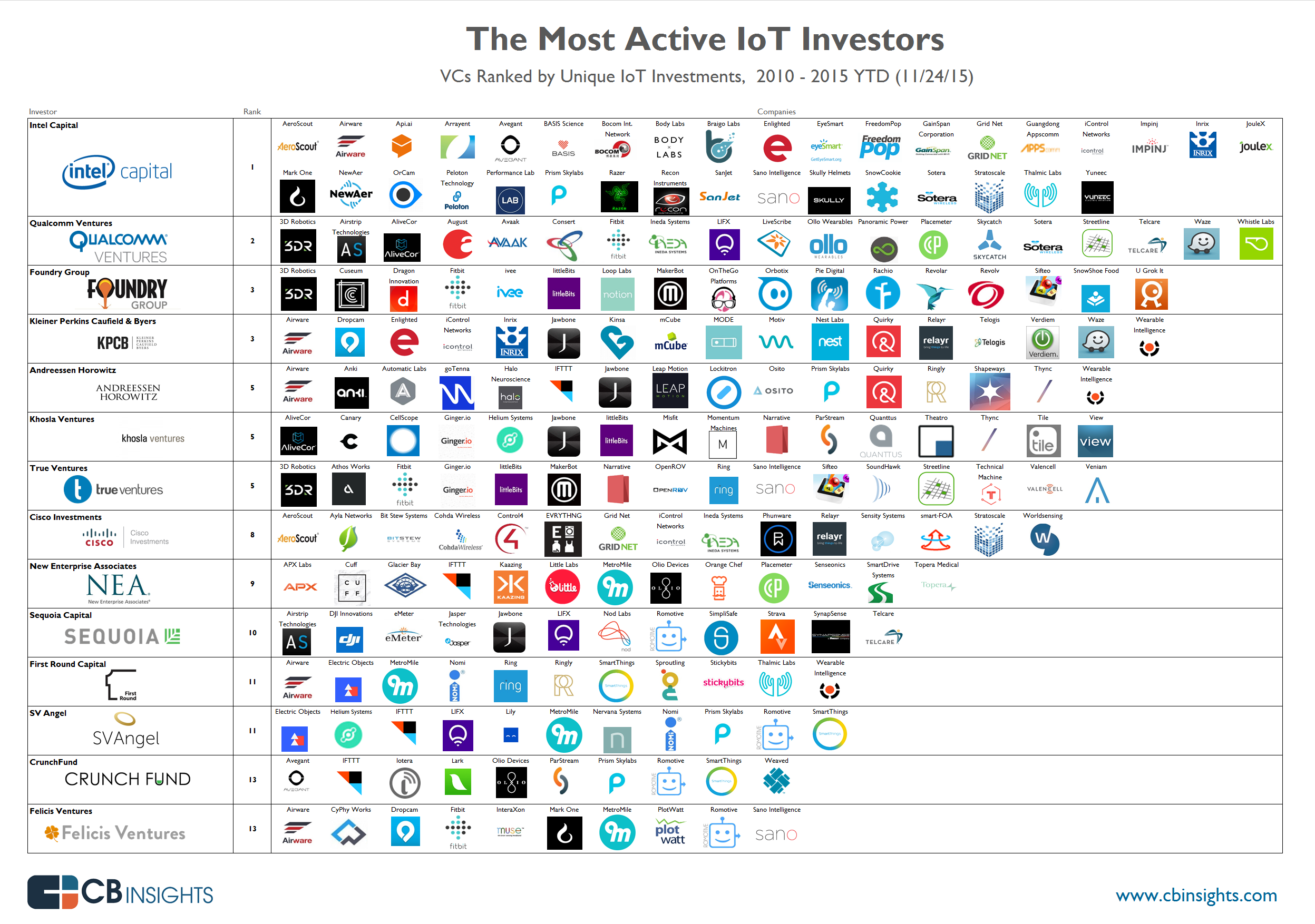 IoT-InfoGraphic11.png