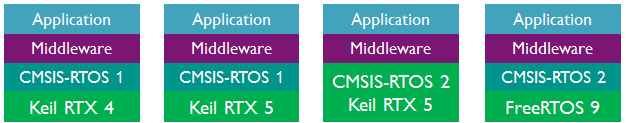 freertos_api.png