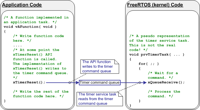 rtos-timer-task-and-timer-command-queue.png