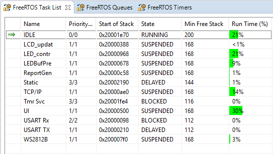 freertos_run_time_stat.png