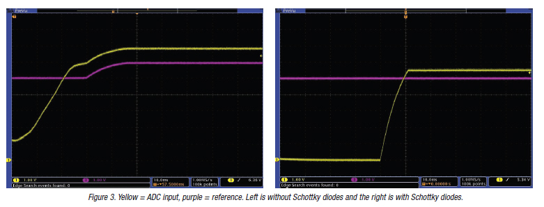 ADC-input-purple-reference.-Left-is-without-Schottky-diodes-and-the-right-is-with-Schottky-diodes..