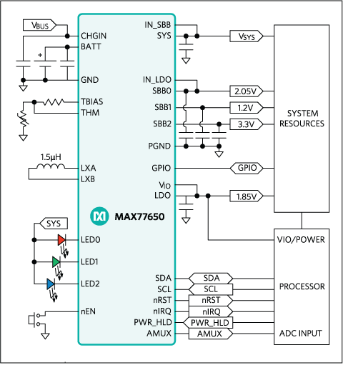 Figure_2_-_PMIC_-_Maxim.png