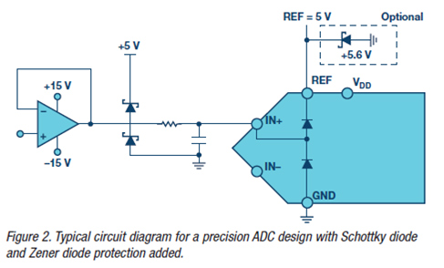 Typical-circuit-diagram-for-a-precision-ADC-design-with-Schottky-diode.jpg