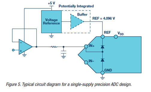 Typical-circuit-diagram-for-a-single-supply-precision-ADC-design..jpg