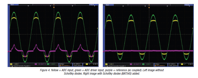 Yellow-ADC-input-green-ADC-driver-input-purple-reference-ac-coupled.-Left-image-without-Schottky-di