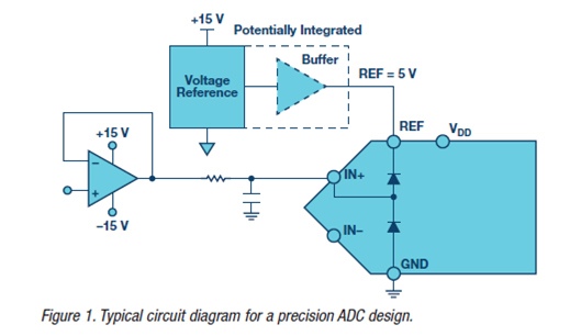Typical-circuit-diagram-for-a-precision-ADC-design..jpg