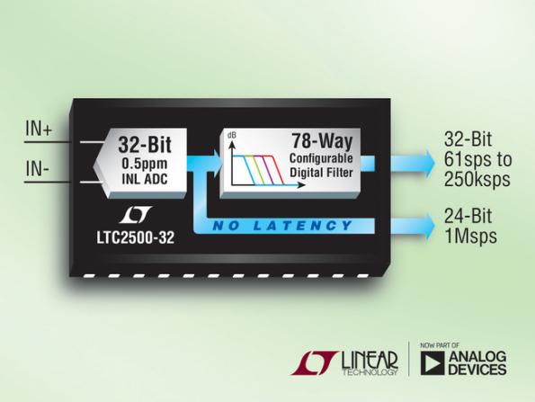 2017-12-12-linear-video-ltc2500.jpg