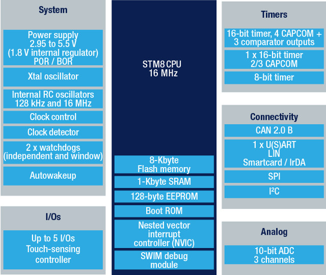 STM8S001J3-Block-Diagram.jpg